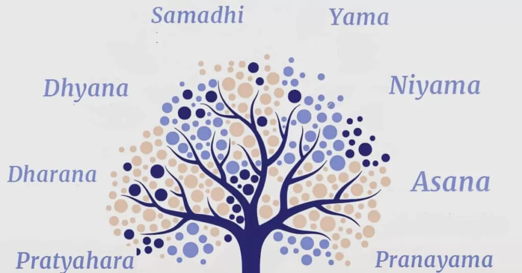ramas del yoga